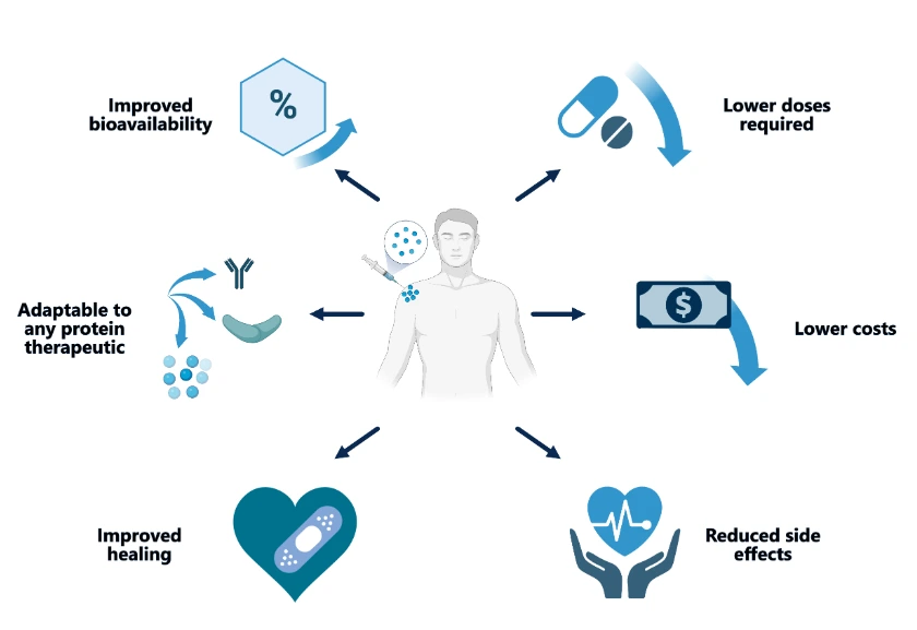 Orio Therapeutics