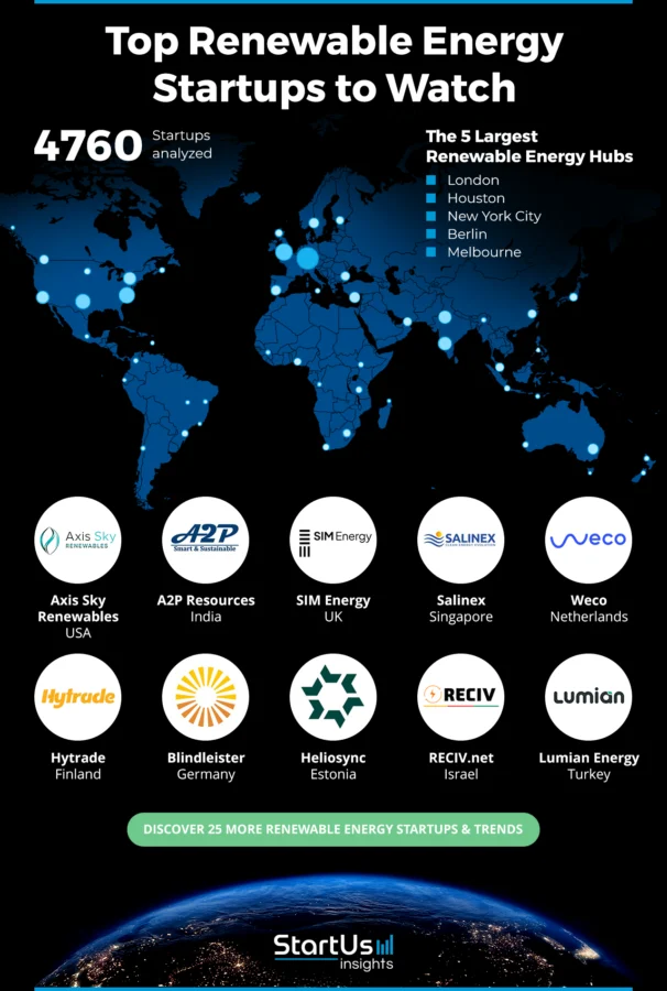 Renewable Energy Startups and Companies | StartUs Insights