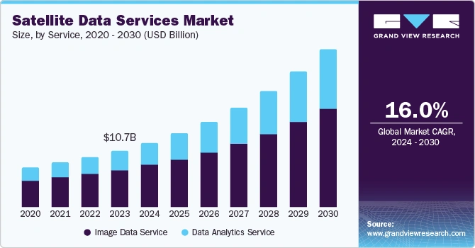 satellite-data-services-market