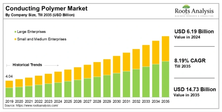 Top 10 Polymer Industry Trends in 2025 | StartUs Insights