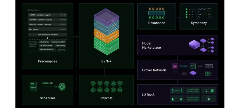 6 Sovereign AI Companies to Watch in 2025 | StartUs Insights