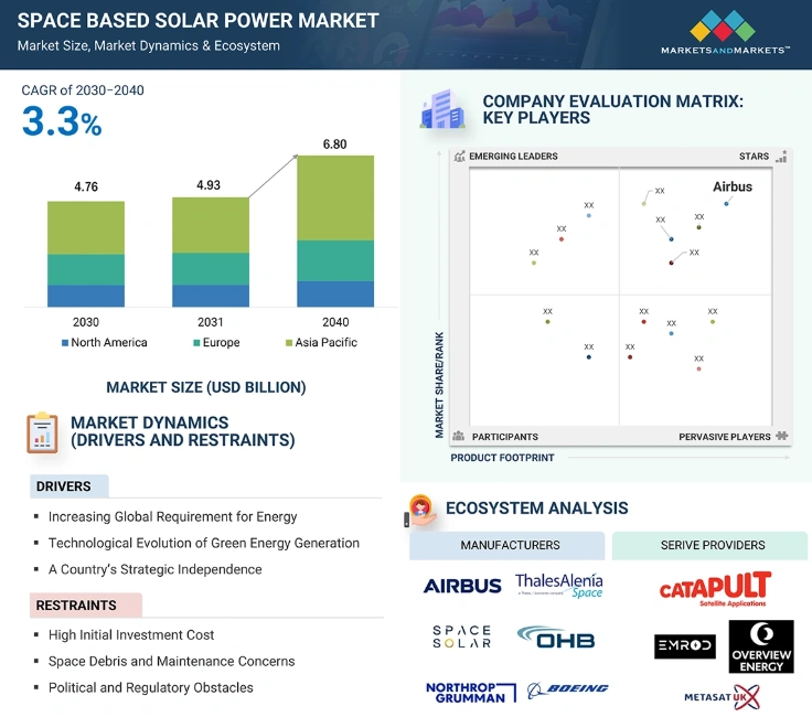 space based solar power