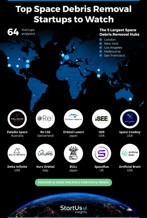 Space-Debris-Removal-Companies-Heat-Map-StartUs-Insights-noresize