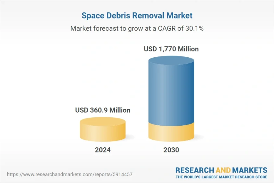 space-debris-removal-market