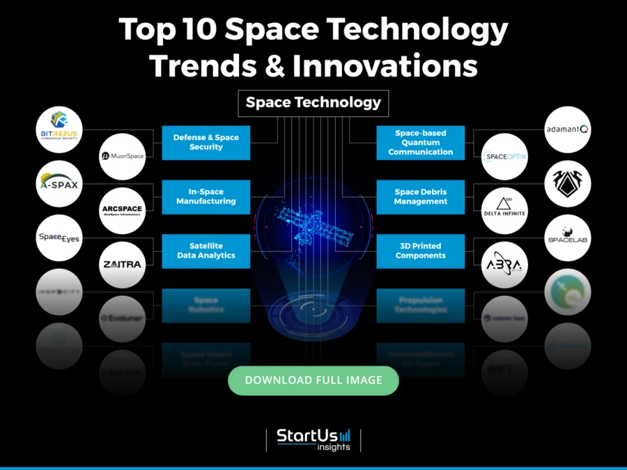 Space-Technology-Trends-InnovationMap-Blurred-StartUs-Insights-noresize