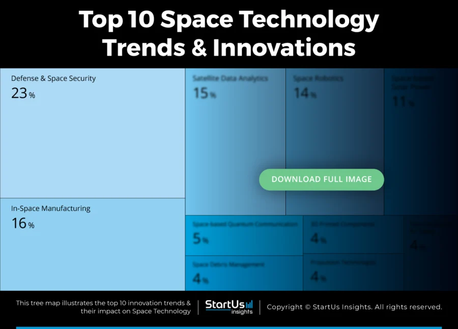 Space-Technology-Trends-TreeMap-Blurred-StartUs-Insights-noresize