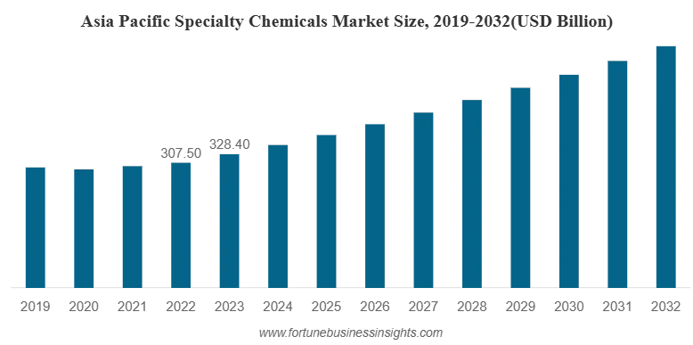 Top 10 Polymer Industry Trends in 2025 | StartUs Insights