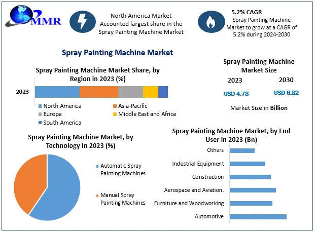 Spray-Painting-Machine-Market-1