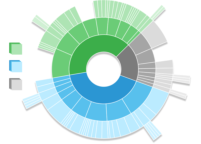 Trend Intelligence Solution 800x575 StartUs Insights