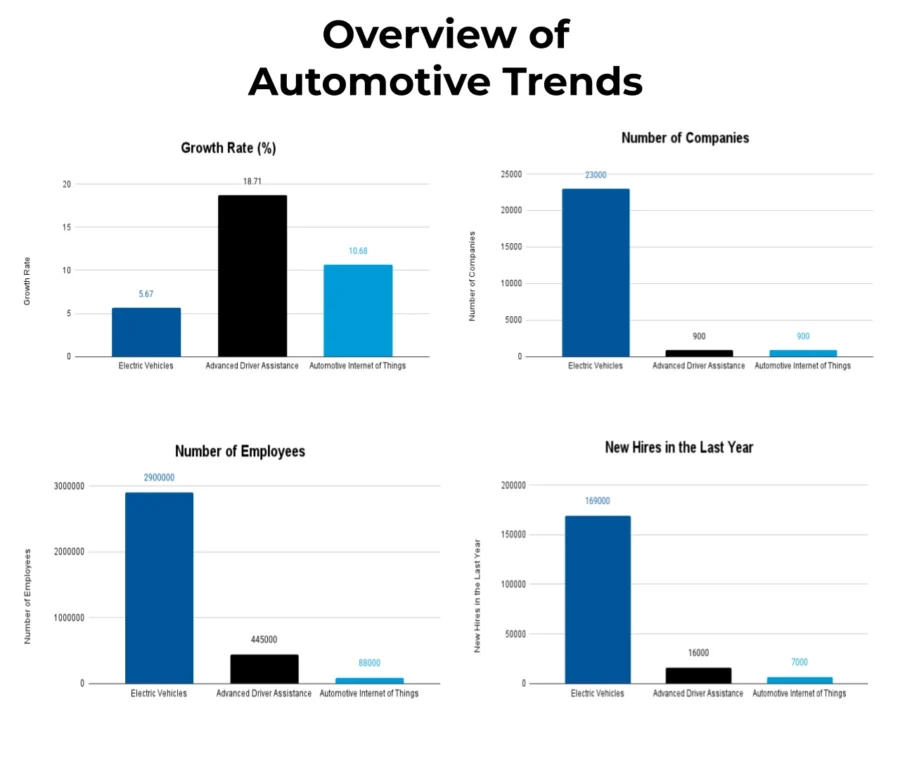 Trends-and-CAGR-Template-Industry-Reports