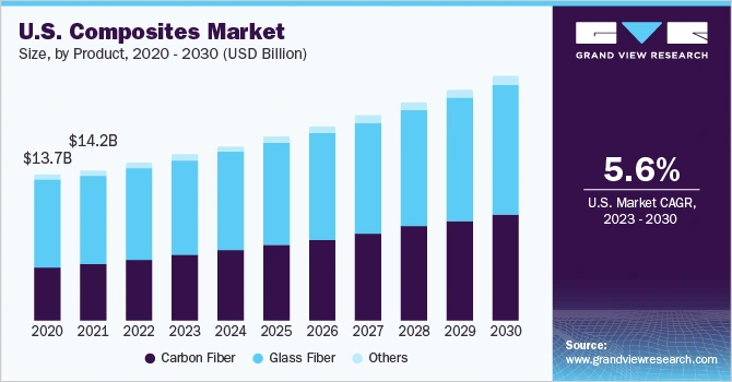 Top 10 Polymer Industry Trends in 2025 | StartUs Insights
