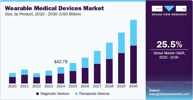 wearable-medical-devices-market